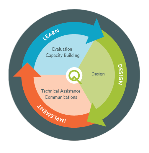 News Blog: A Strategic Evolution at Equal Measure – Equal Measure