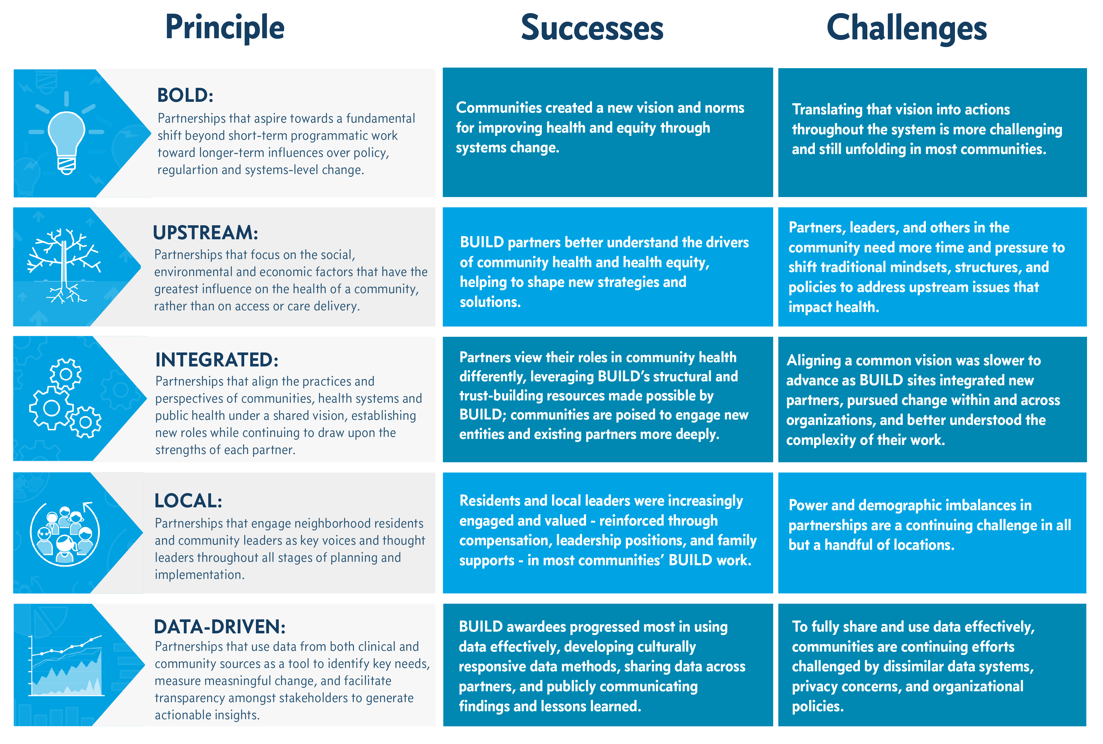 Commonwealth partnership. Builders of Health Organization. Challenges in evaluating Impact.