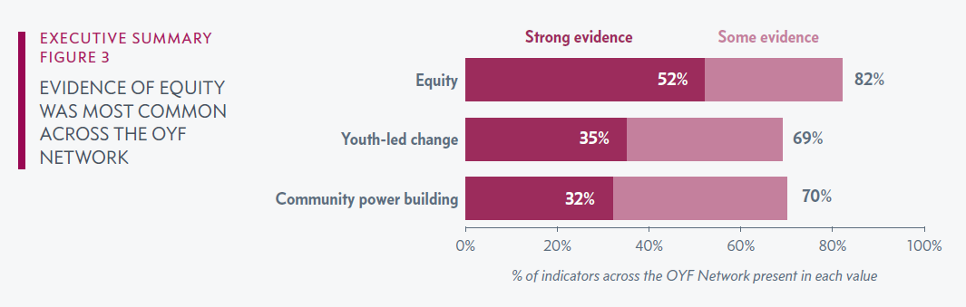 2020 Opportunity Youth Forum: Seizing the Moment to Advance a Movement ...