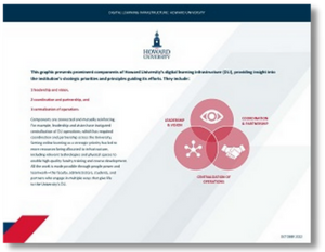 Graphic from first page of Howard University profile