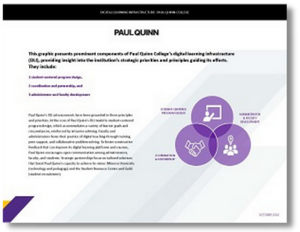 Graphic from first page of Paul Quinn College profile