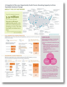 OYF infographic first page