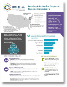 First page of Robin Hood Mobility LABs Learning and Evaluation Snapshot for Year 1