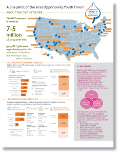 A Snapshot of the 2022 Opportunity Youth Forum