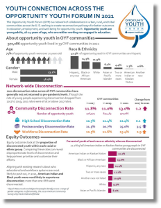 Youth Connection Across the Opportunity Youth Forum in 2022