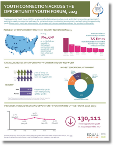 Youth Connection Across the Opportunity Youth Forum, 2023