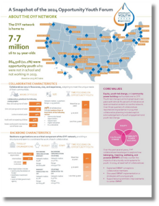 A Snapshot of the 204 Opportunity Youth Forum